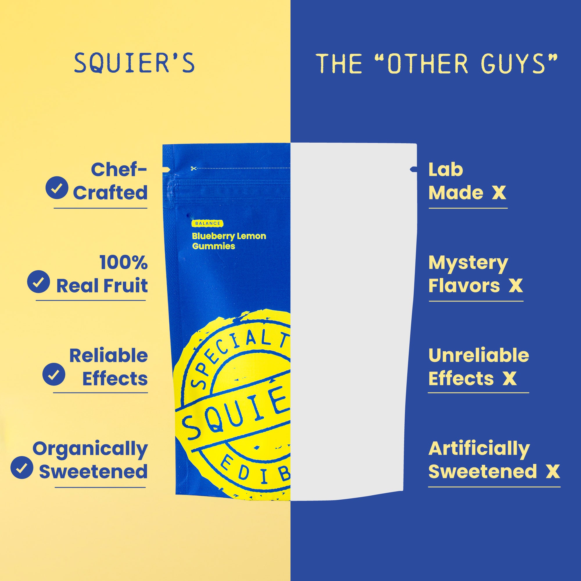 100mg BLISS Blueberry Lemon Gummies